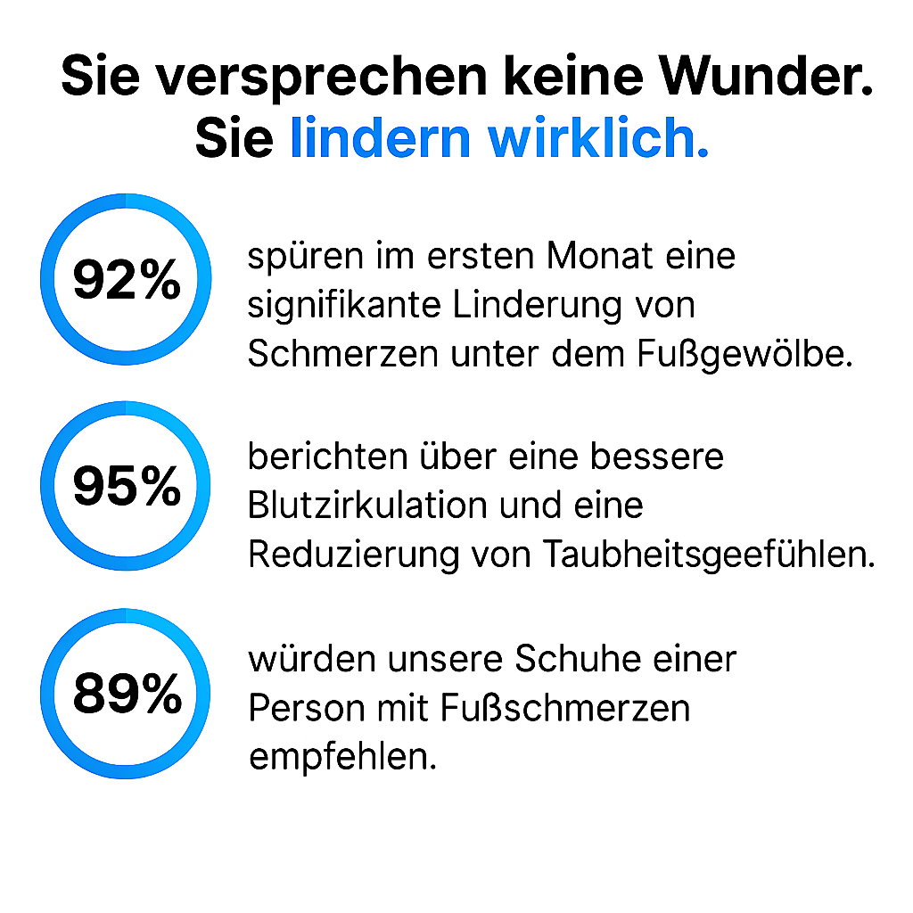 ORTHOTRAILPRO™ – Orthopädischer Komfort für jeden Schritt